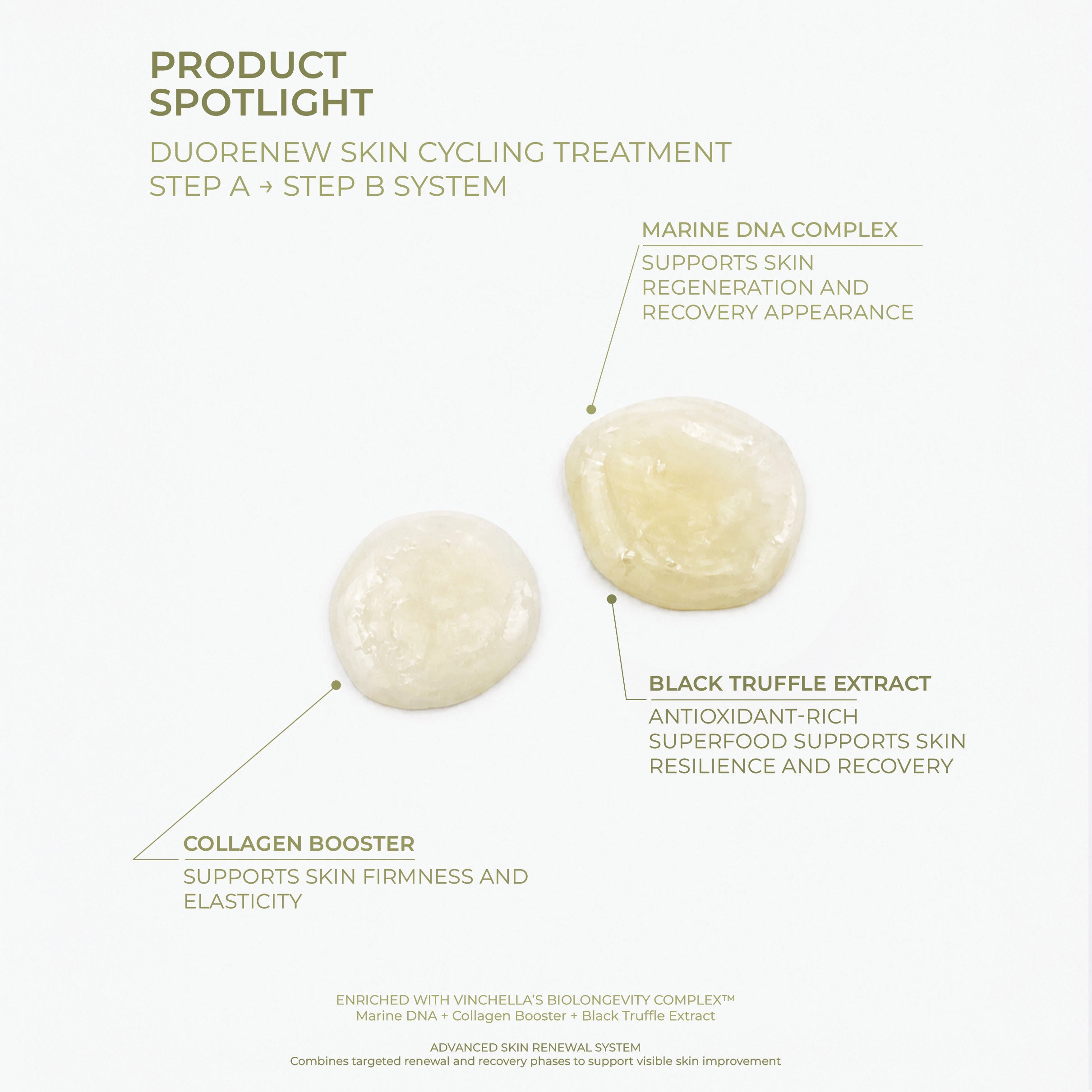 DuoRenew Skin Cycling Treatment – Step 1 & Step 2