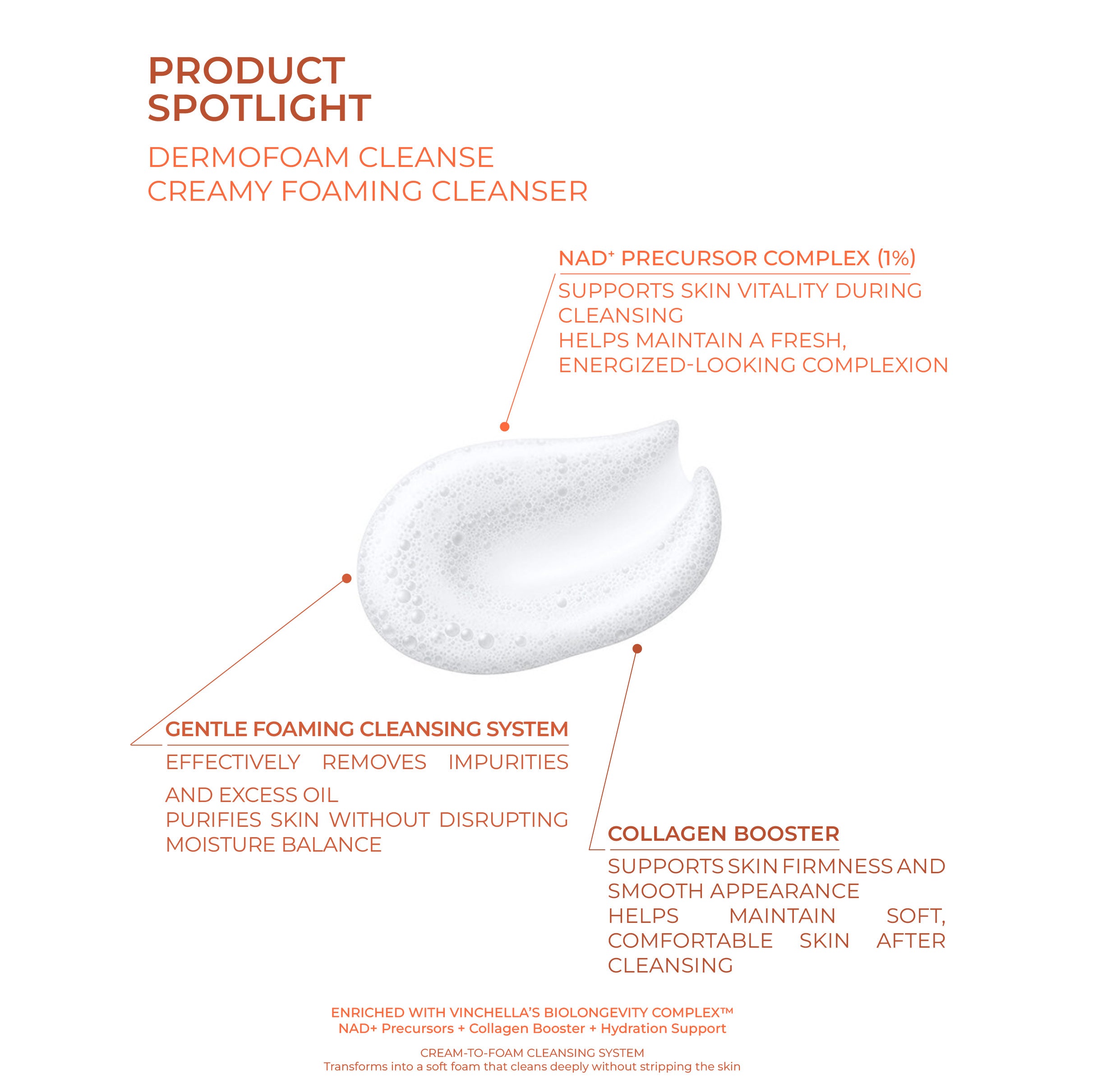 DermoFoam Cleanse Creamy Foaming Cleanser