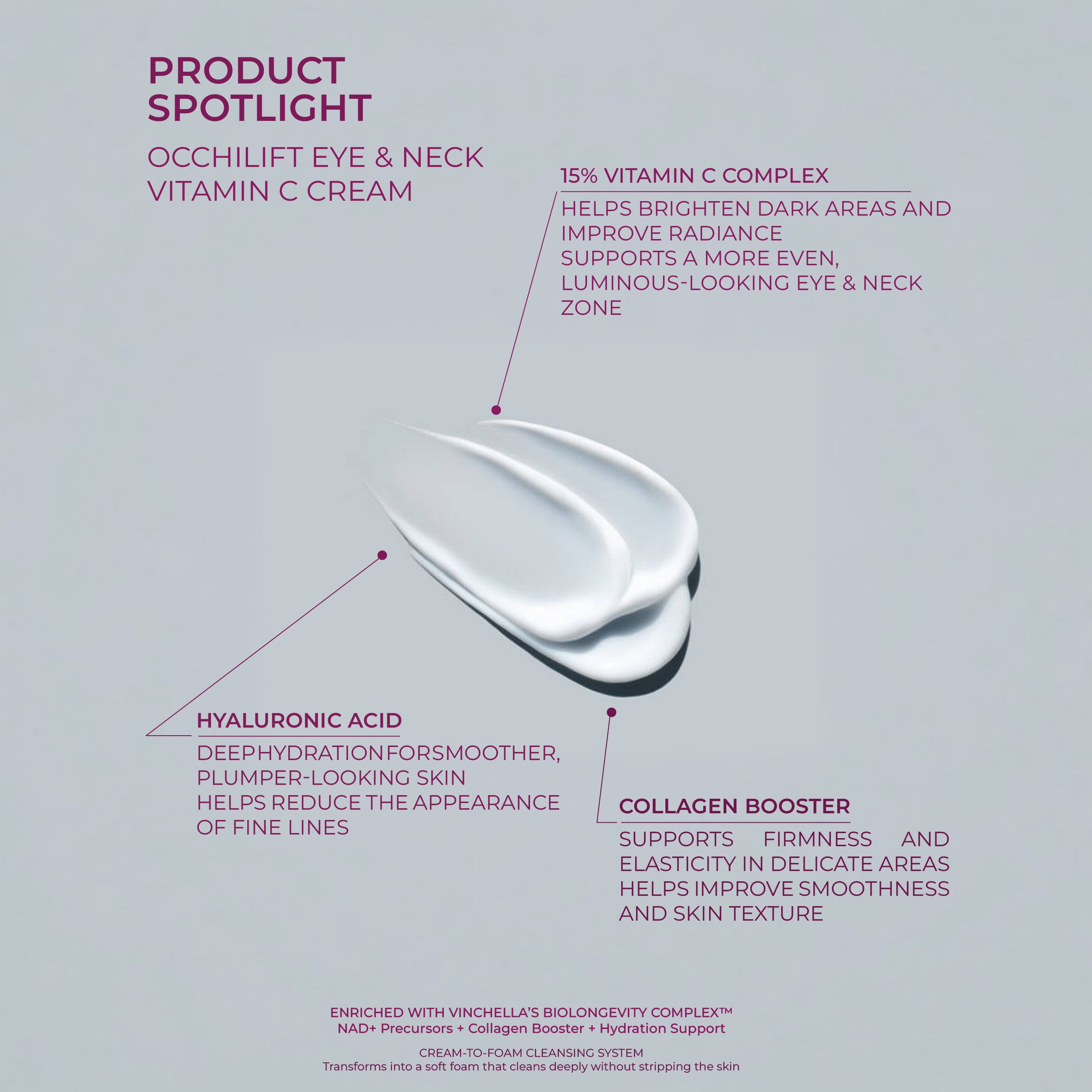 OcchiLift Serum Vitamin C Eye & Neck Cream