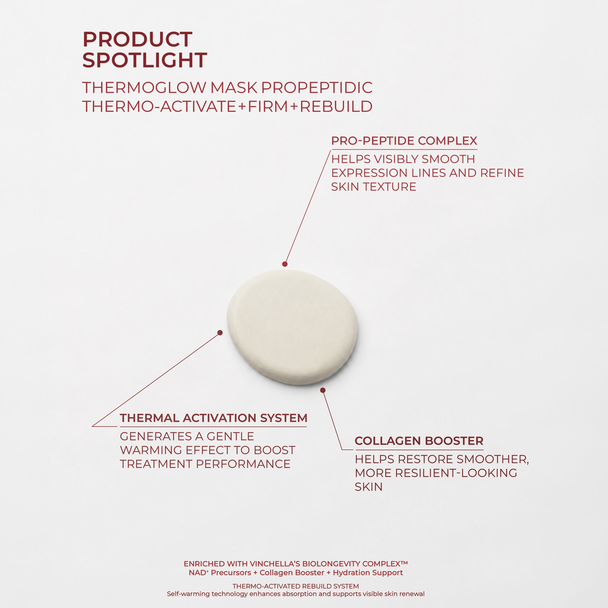 ThermoGlow Mask ProPeptidic  Thermal Mask