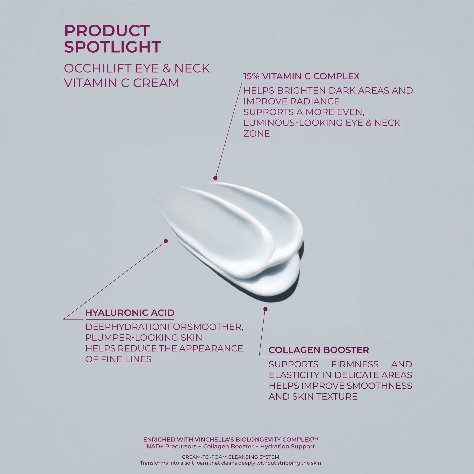 OcchiLift Serum Vitamin C  Eye & Neck Cream